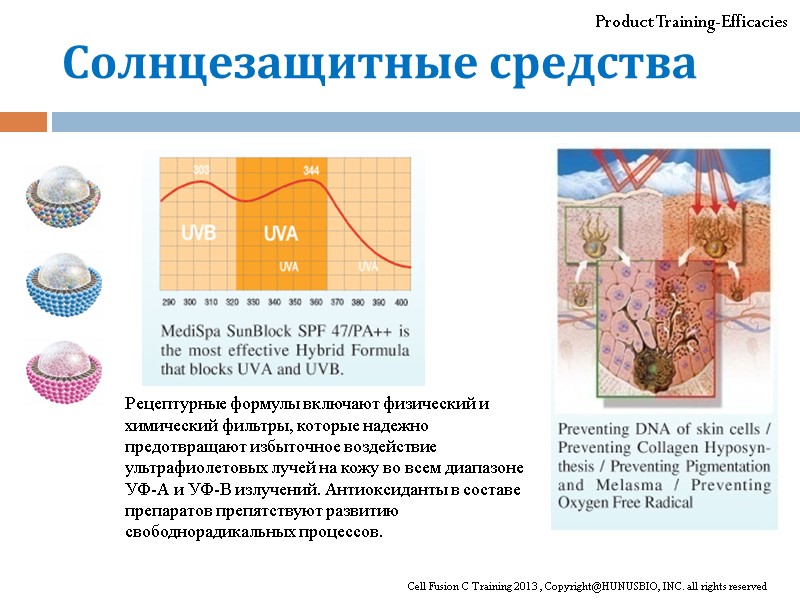 Product Training-Efficacies Рецептурные формулы включают физический и химический фильтры, которые надежно предотвращают избыточное воздействие